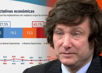 Alerta para Milei: su imagen positiva tocó nuevo piso del 39% y crece la “bronca” social, según una encuesta