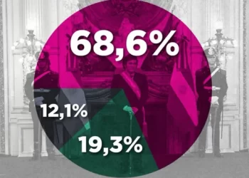 Encuesta acuciante para Javier Milei: el 60% cree que el país va en la dirección incorrecta